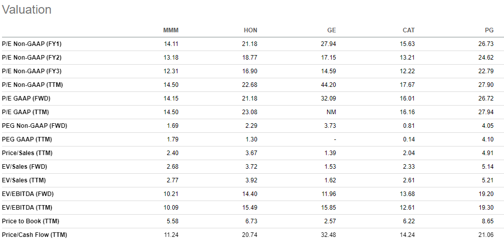 3M Stock: A Beaten-Down Dividend-Paying Machine (NYSE:MMM) | Seeking Alpha