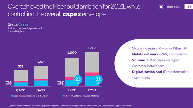 Proximus: Great Deal Within Telcos, But Dividend Safety And Sector ...