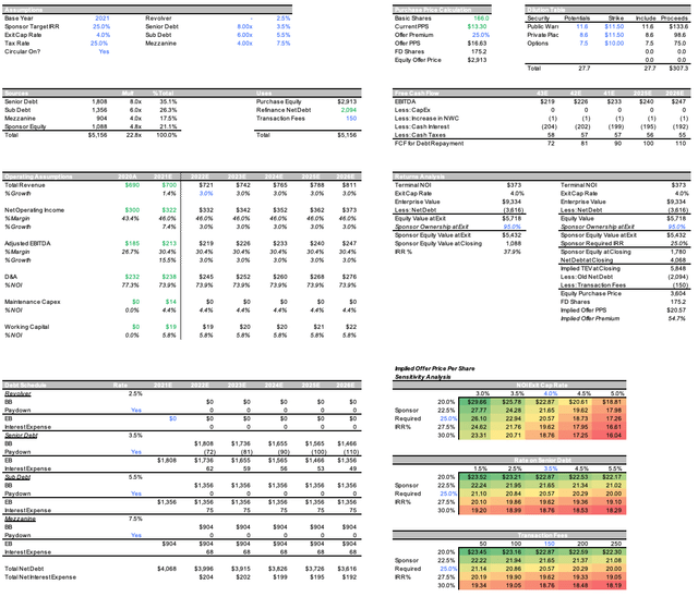 Cyxtera Stock: Compelling Value With Secular Tailwinds (NASDAQ:CYXT ...