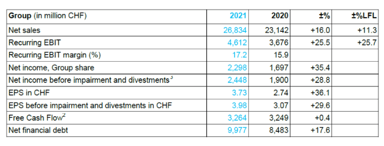 LafargeHolcim: Multiple Arbitrage Thanks To Firestone Acquisition ...