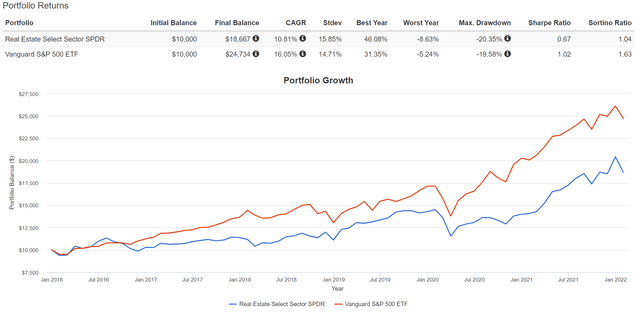 Graphical user interface, chart, application, line chart Description automatically generated