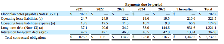 Source: 2020 Annual Report