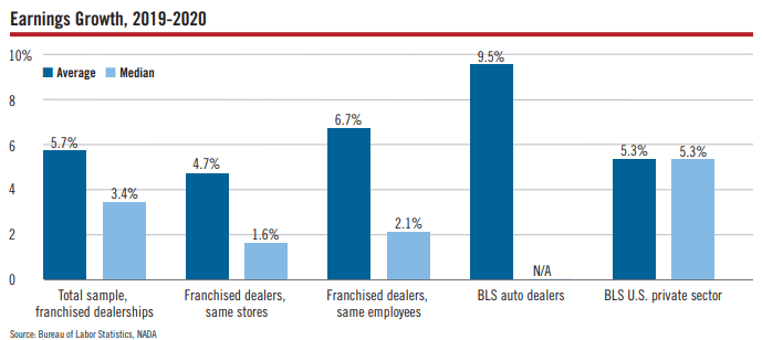 Source: Data 2021