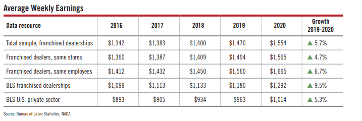 Source: Data 2021