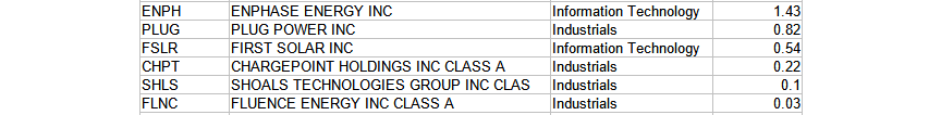 IShares U.S. Energy ETF (IYE): An ETF Inflation Or Oil Price Play ...