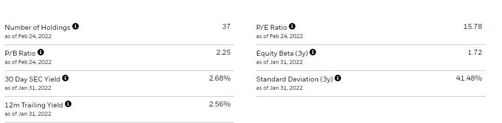 IShares U.S. Energy ETF (IYE): An ETF Inflation Or Oil Price Play ...