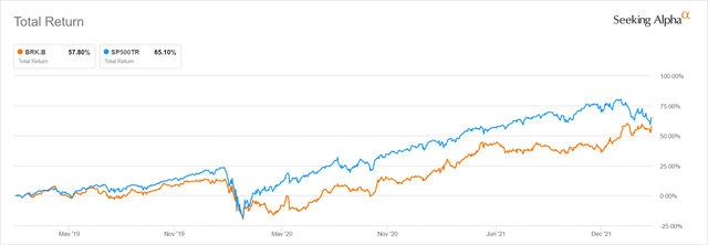Berkshire Hathaway vs. S&P 3-year chart