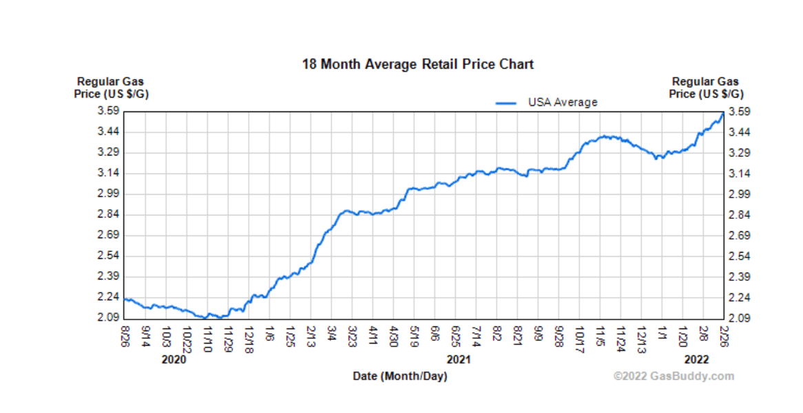 S&P 500 To Be Around 3000 By The End Of 2022, Per Sharma Disposable