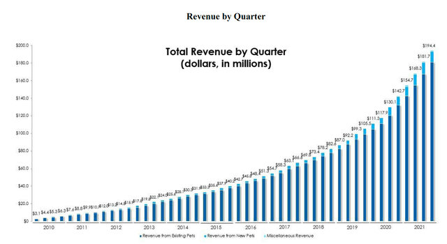 Trupanion: Fourth Quarter and Full Year 2021 Results