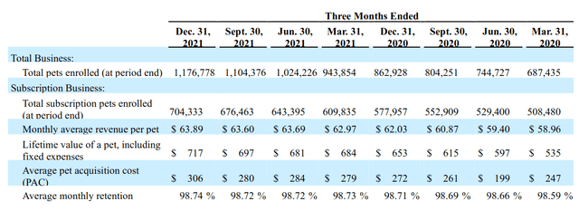 Trupanion: Fourth Quarter and Full Year 2021 Results