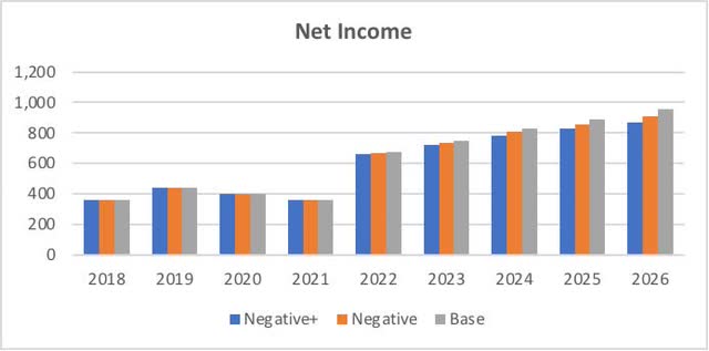Real estate income net income