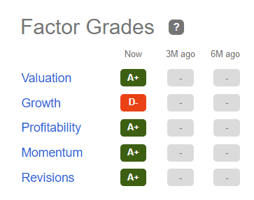 ZIM factor grades