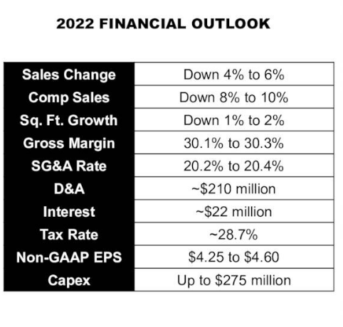 Foot Locker Third Quarter 2023 Earnings: Revenues Beat Expectations, EPS  Lags - Simply Wall St News