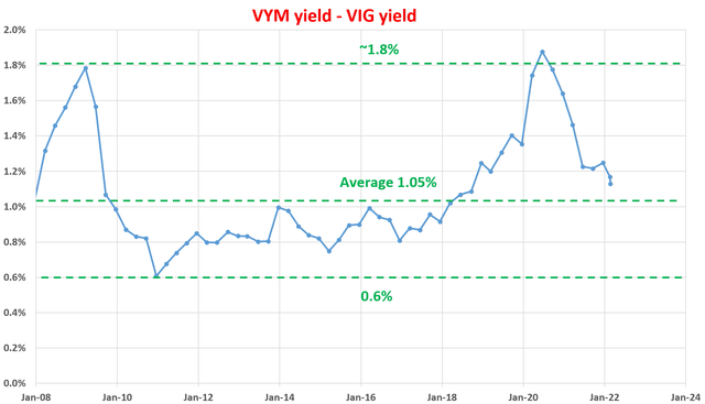 Chart, line chart Description automatically generated