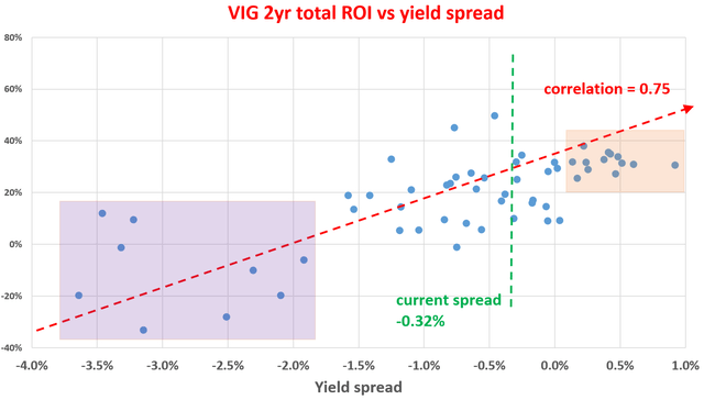 Chart, scatter chart Description automatically generated