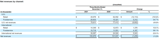 Beyond Meat Stock Looks Like A Sell After Earnings (NASDAQ:BYND ...