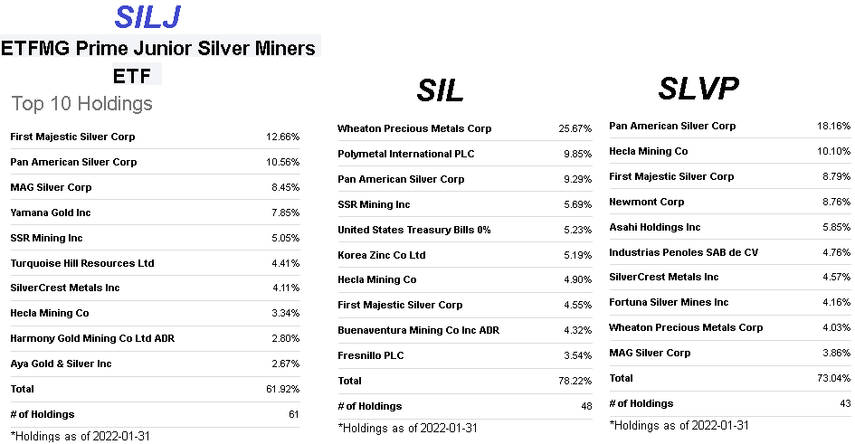 Best Silver Miners Etf