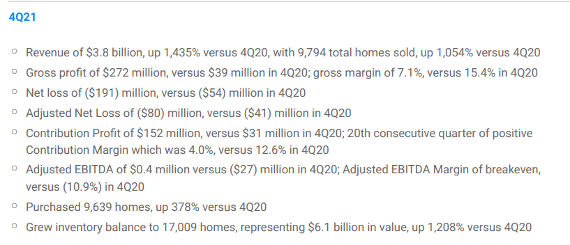 Opendoor Q4 2021 Shareholder Letter