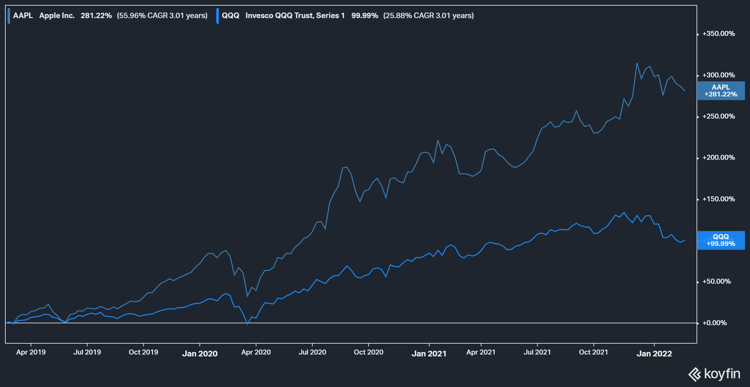 software håndtag Botanik Where Will Apple Stock Be By 2025? $330 Is Easy To Reach (NASDAQ:AAPL) |  Seeking Alpha