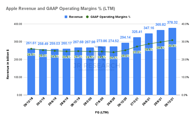 Where Will Apple Stock Be By 2025 330 Is Easy To Reach NASDAQ AAPL 51630113 16458864533362448