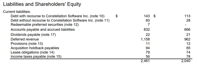 Constellation Software Current Liabilities