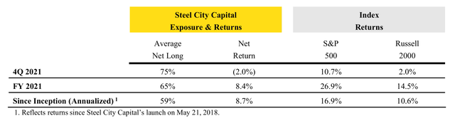Steel City Capital - exposure and returns