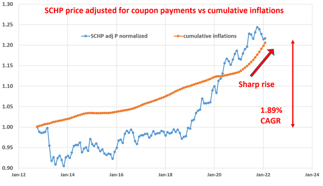 Chart, line chart Description automatically generated