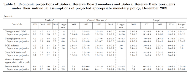 Table Description automatically generated