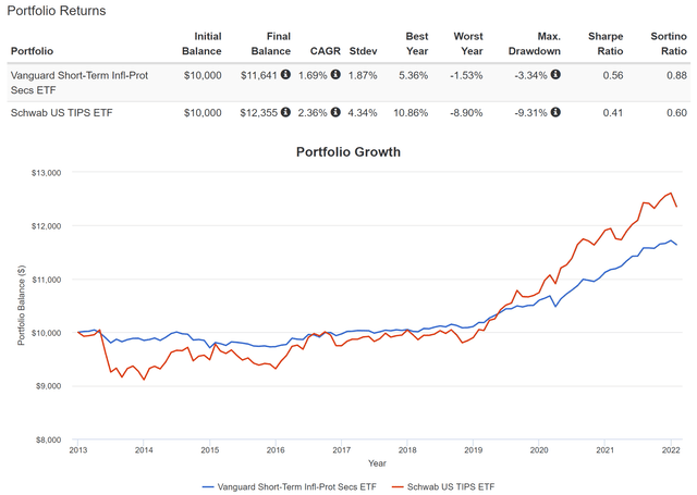 Chart, line chart Description automatically generated