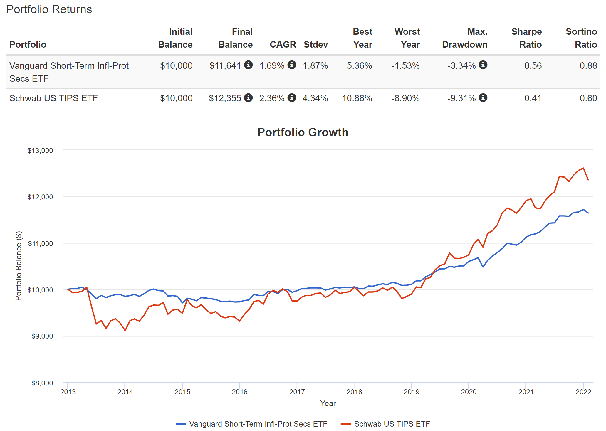 SCHP ETF Simple And Effective Vehicle To Fight Inflation Seeking Alpha