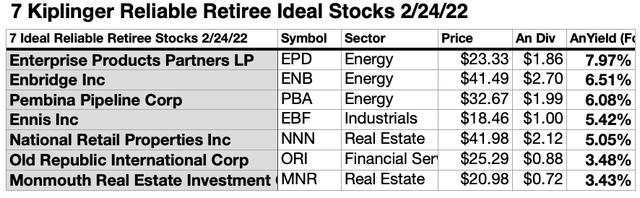 7 Ideal KRR Stocks Mar22-23