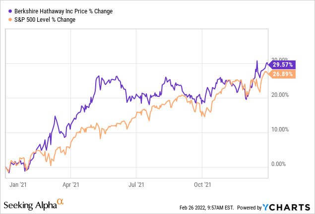 Berkshire Hathaway 2021 Shareholder Letter: 3 Key Takeaways (NYSE:BRK.A ...