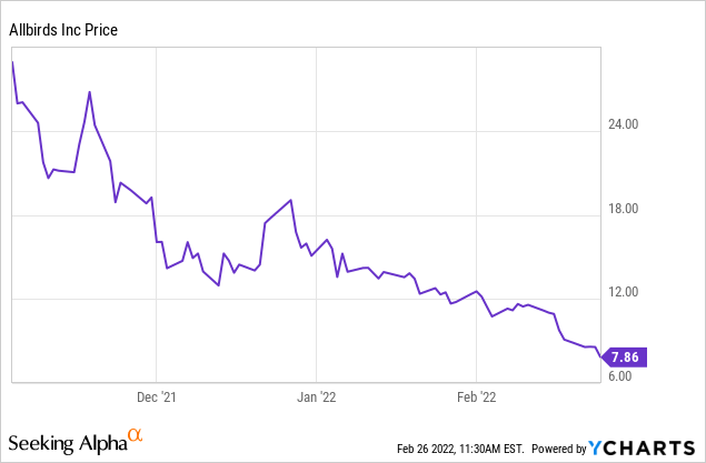 reddit stock picks november 2021