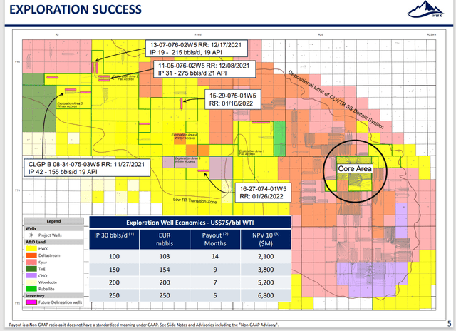 Headwater Exploration Current Exploration Success At Expanding The Profit Possibilities
