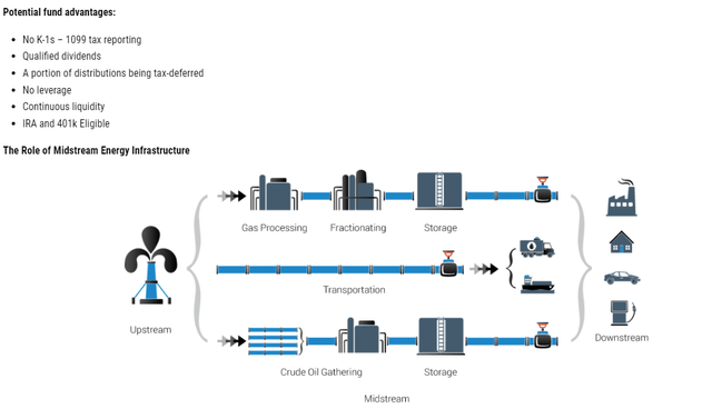 midstream infrastructure