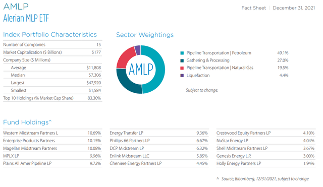 screen grab of AMLP fact sheet