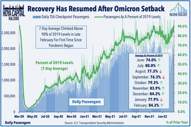 hotel occupancy 2022