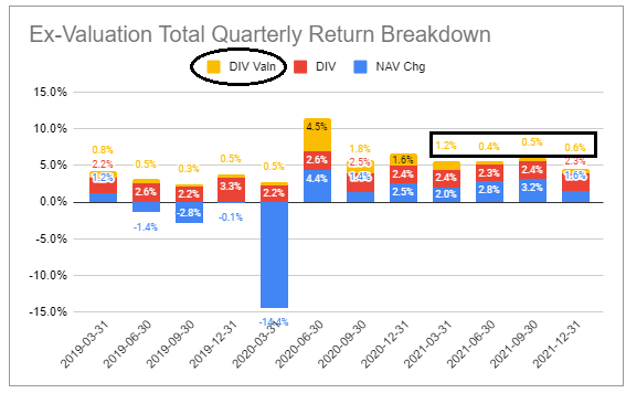 chart showing ex-valuation total quarterly return breakdown