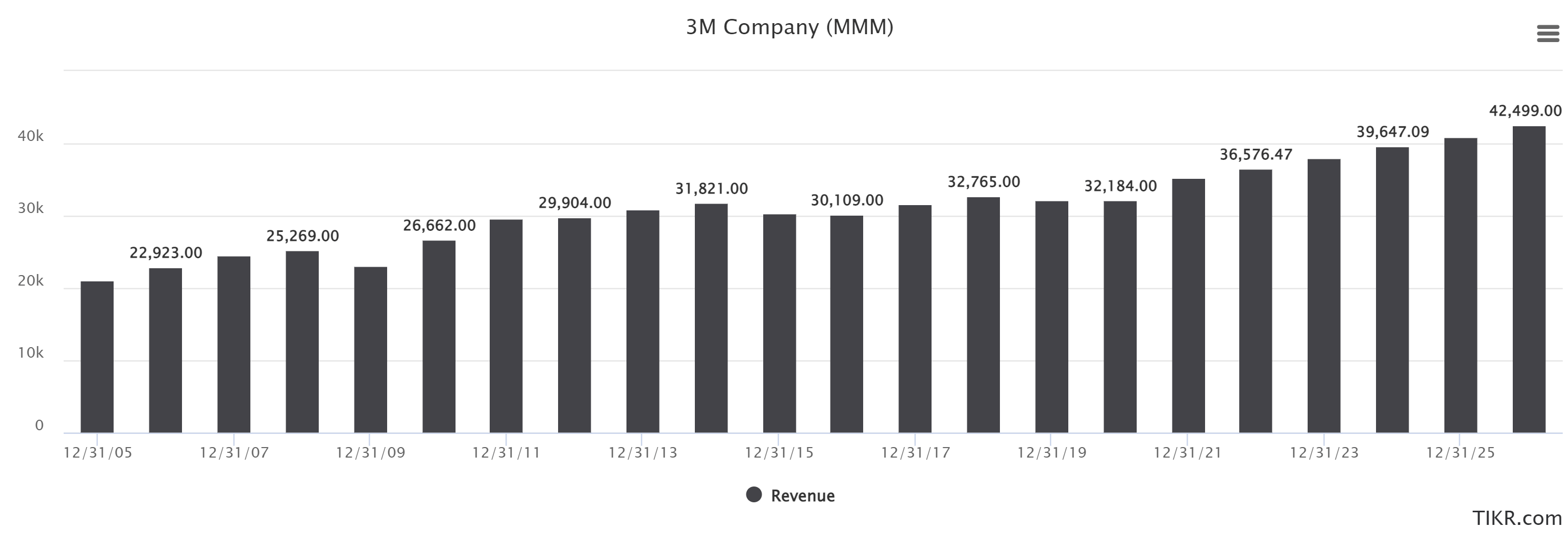 3M It Will Not Storm Forever (NYSEMMM) Seeking Alpha