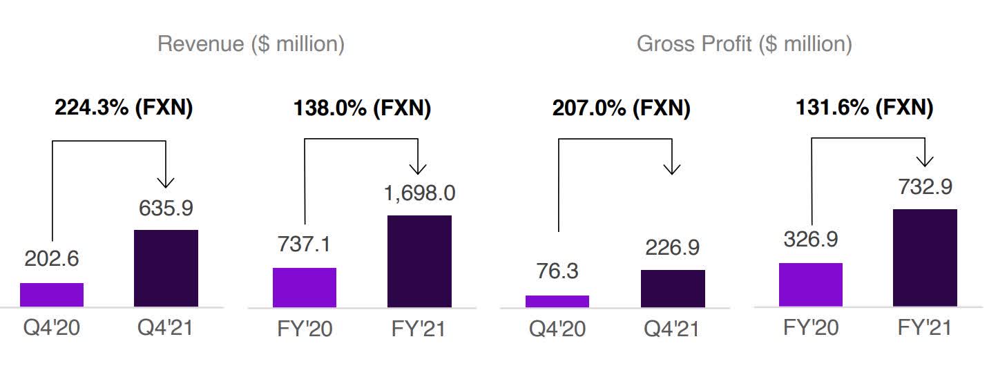 Nu Holdings Stock: Still Achieving Growth During Recession (NYSE:NU ...