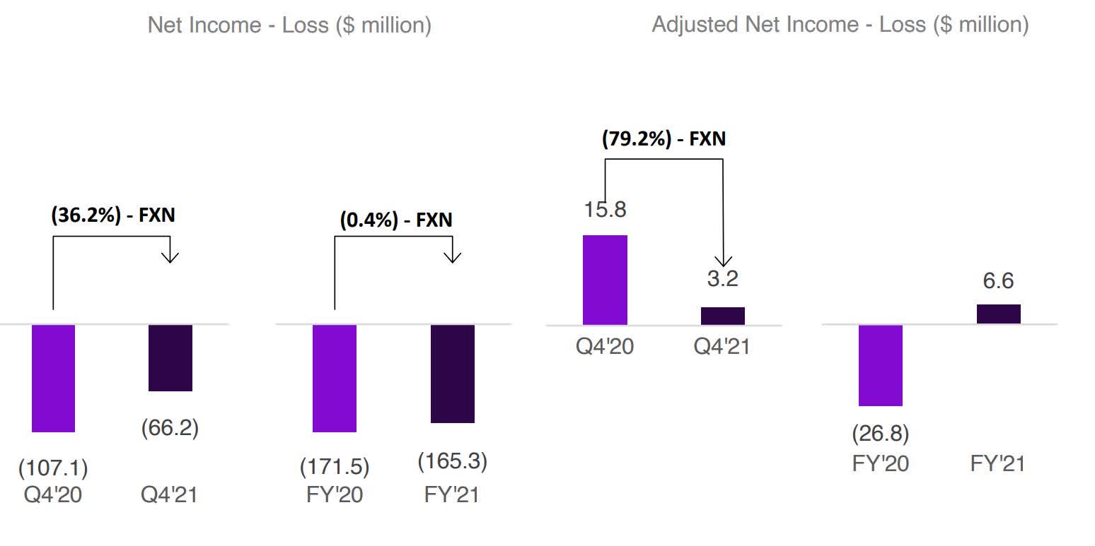 Nu Holdings Stock Still Achieving Growth During Recession (NYSENU) Seeking Alpha