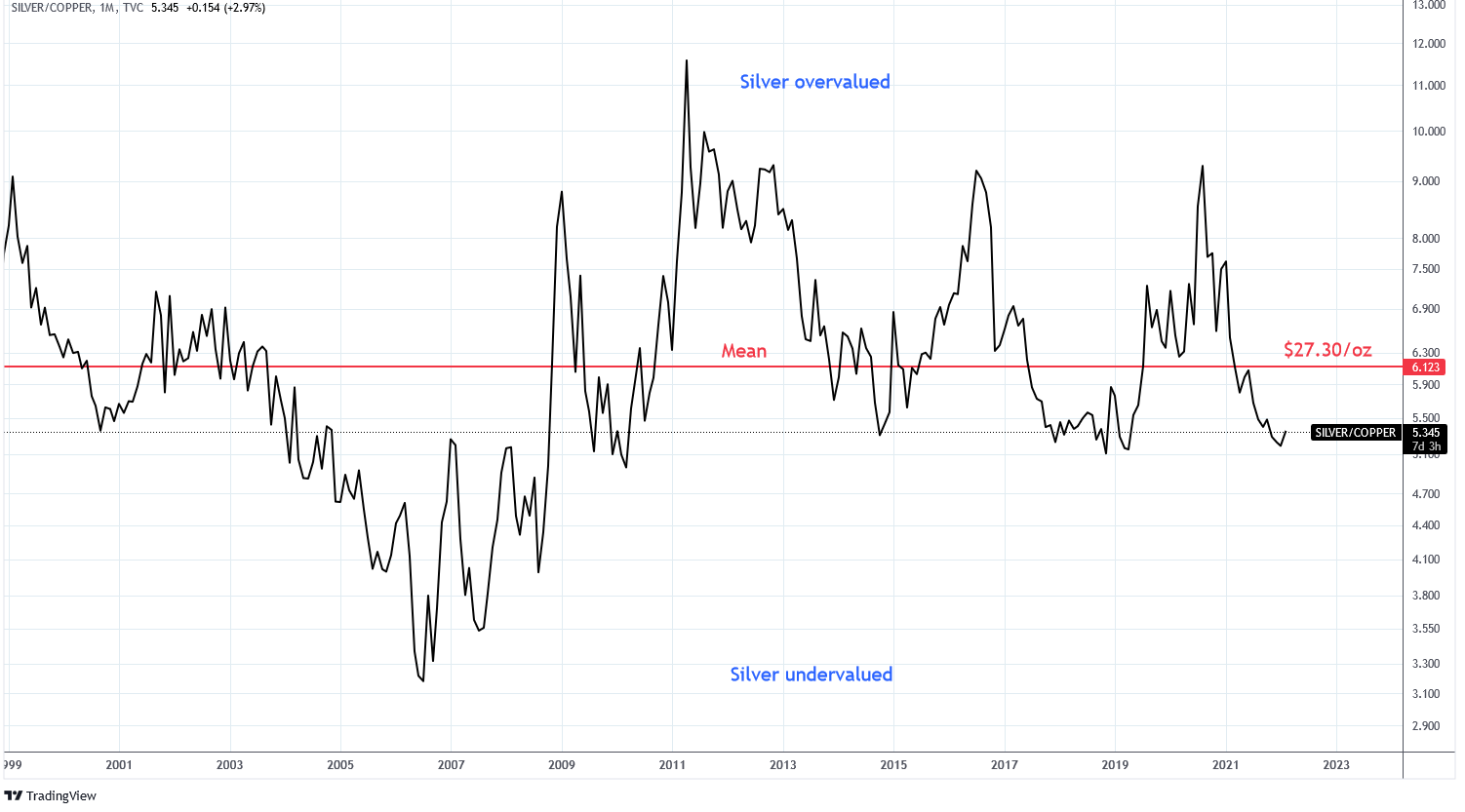 Silver Is Worth 30/Oz (NYSEARCASLV) Seeking Alpha