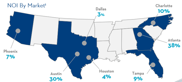 map of the southern U.S., showing properties concentrated in Georgia (38%) and Texas (37%), plus Phoenix, Tampa, and Charlotte