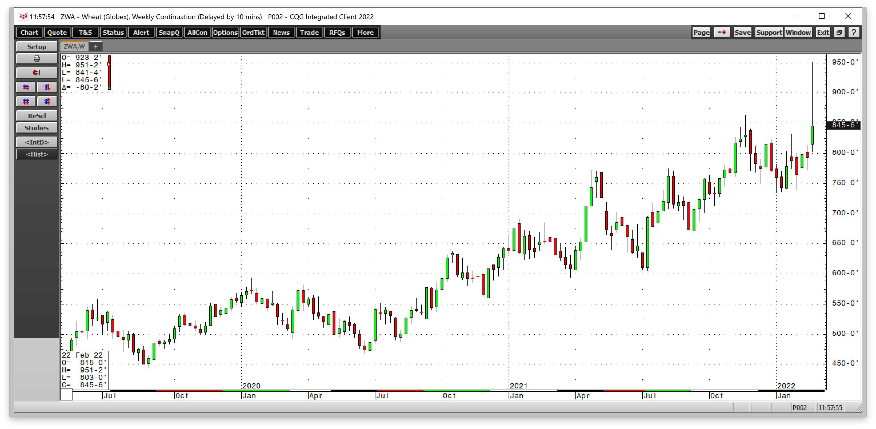 Wheat Etf Stock