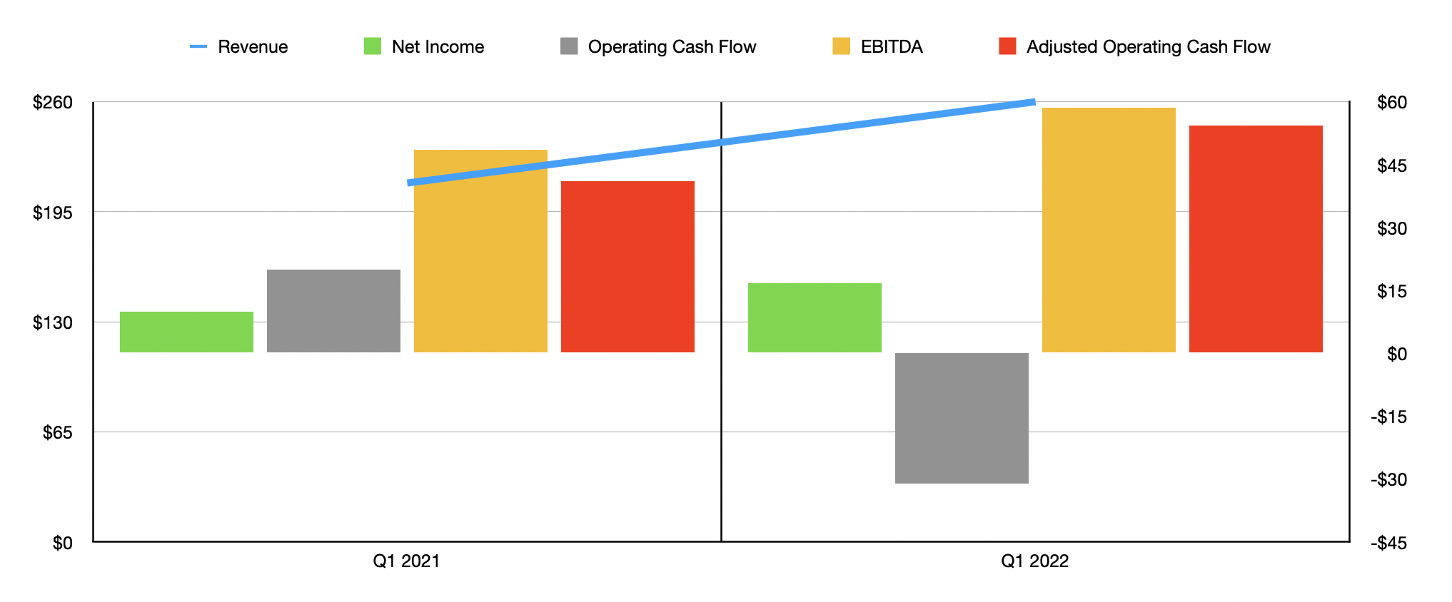 Azek Stock Forecast