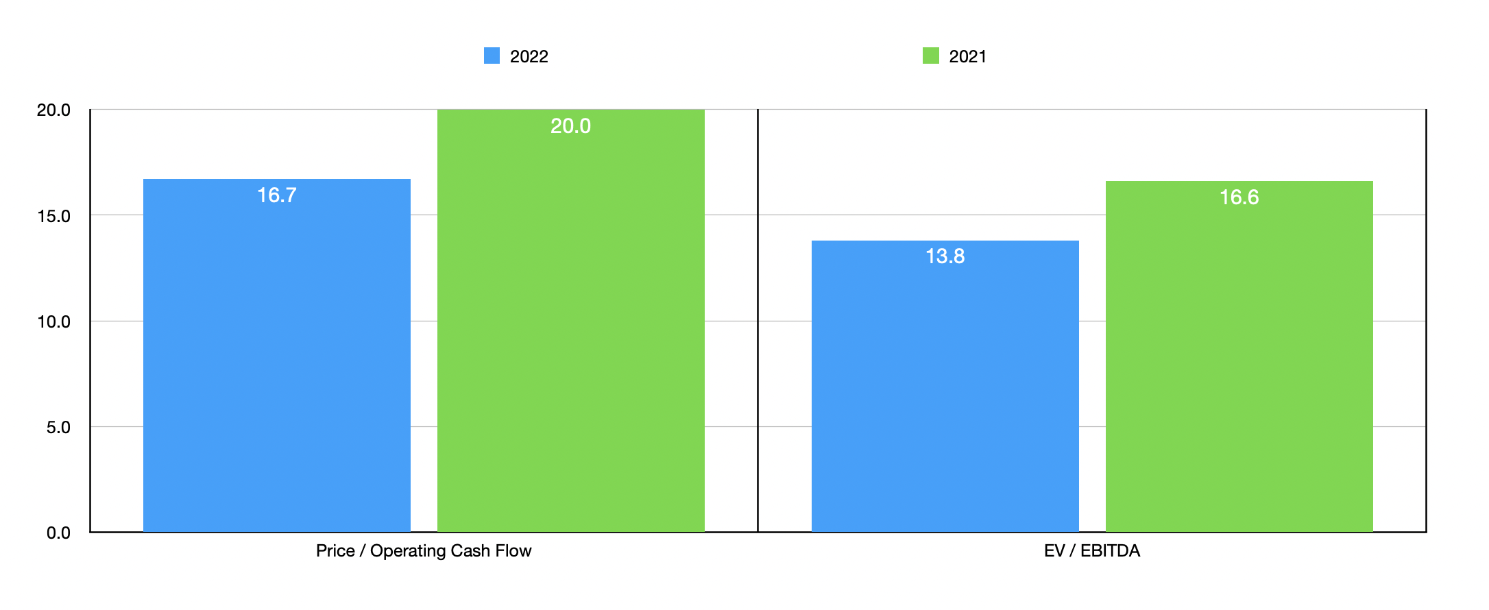 AZEK Stock A Reasonable Play On Building Products (NYSEAZEK