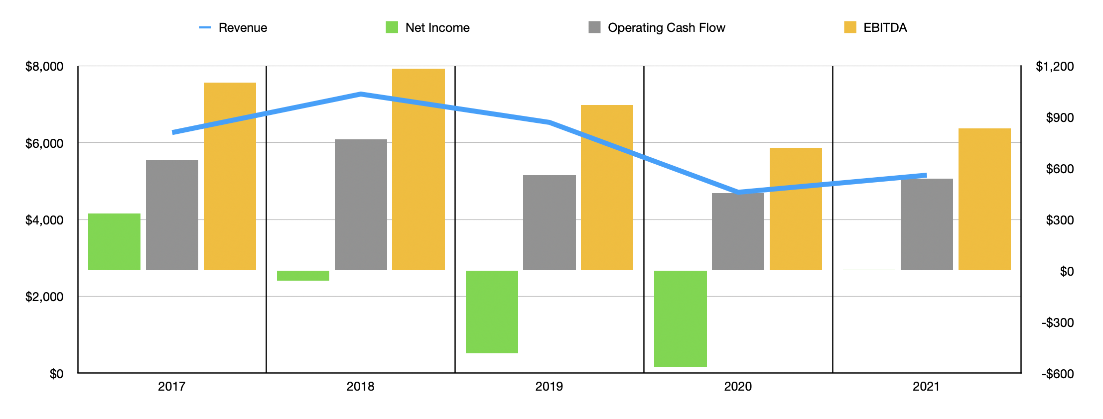 American Axle & Manufacturing Stock: Fundamentally Cheap (NYSE:AXL ...