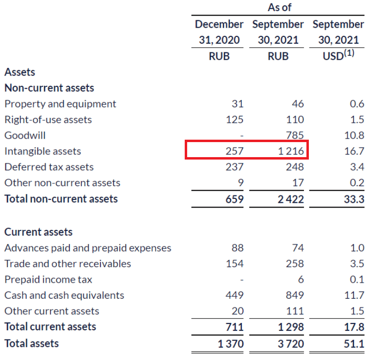 Quarterly Report