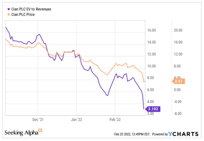 Ycharts