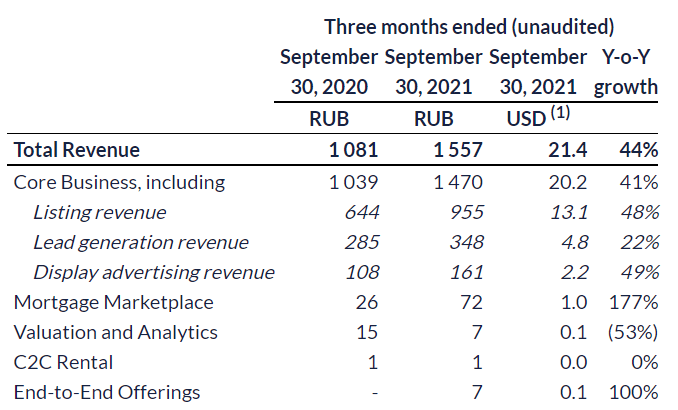 Quarterly Report